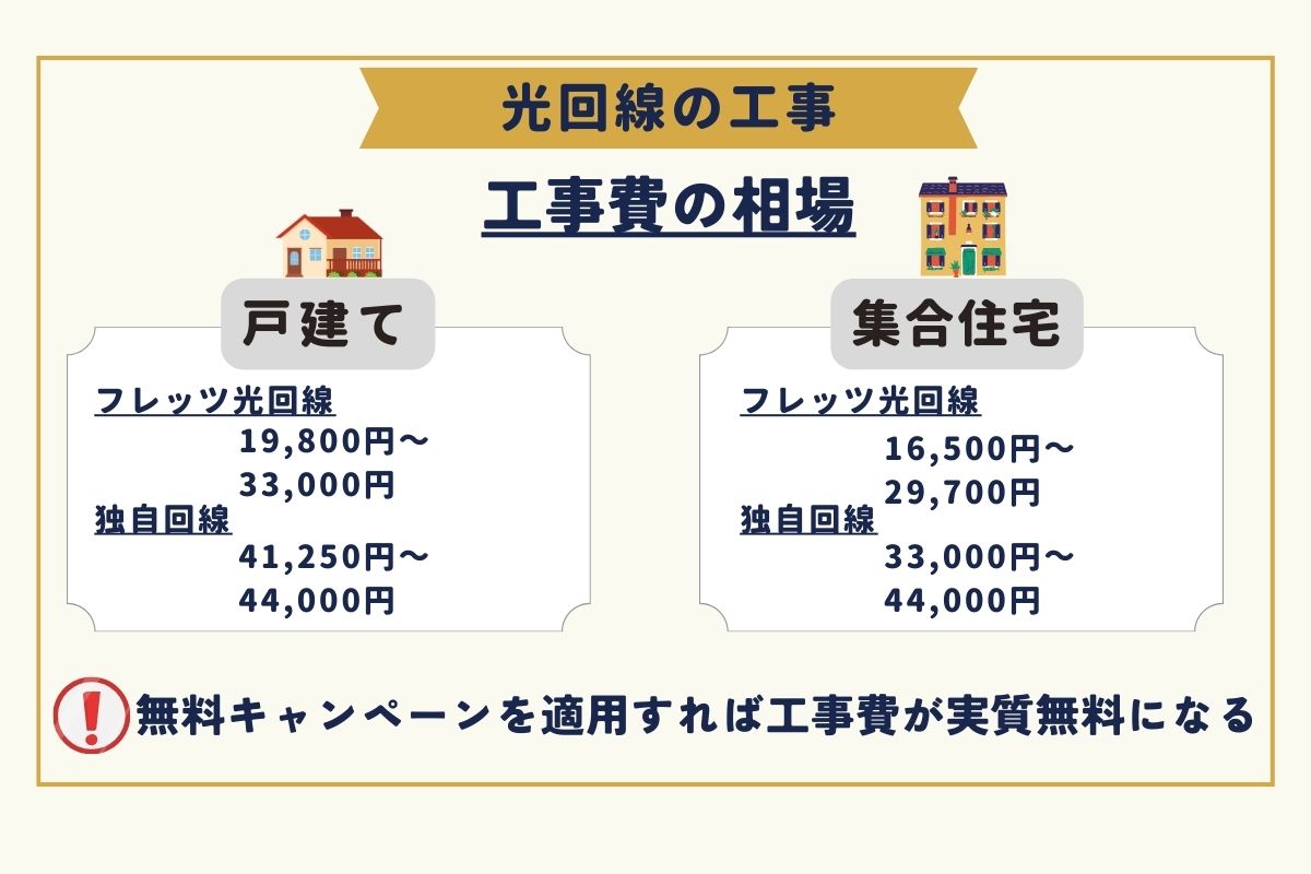 光回線の工事内容や期間・費用を徹底解説！工事費を無料にする条件は？ – ネットログ